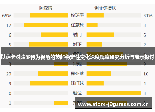 以萨卡对阵多特为视角的英超稳定性变化深度观察研究分析与启示探讨